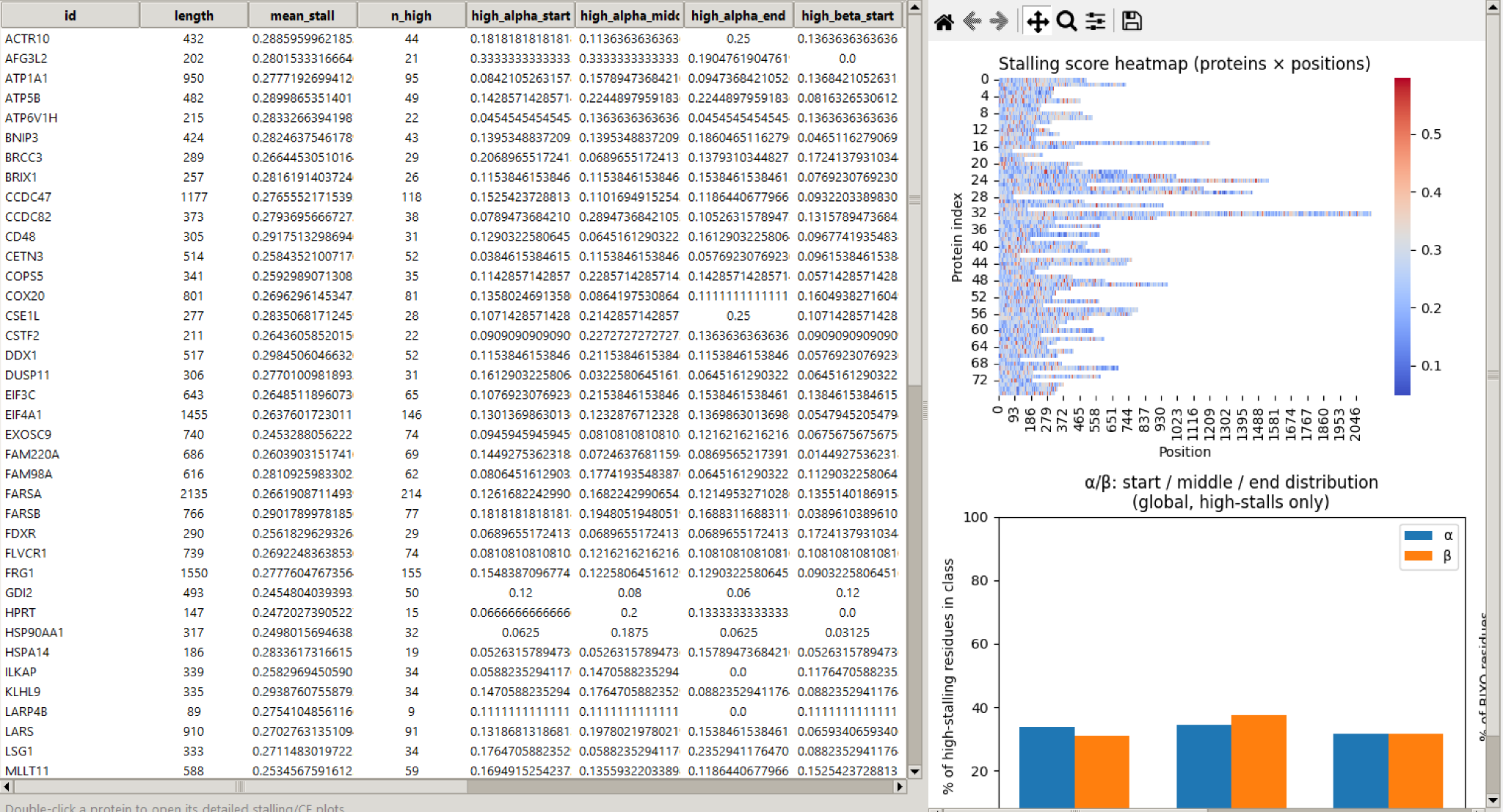 Batch analysis detailed inspector